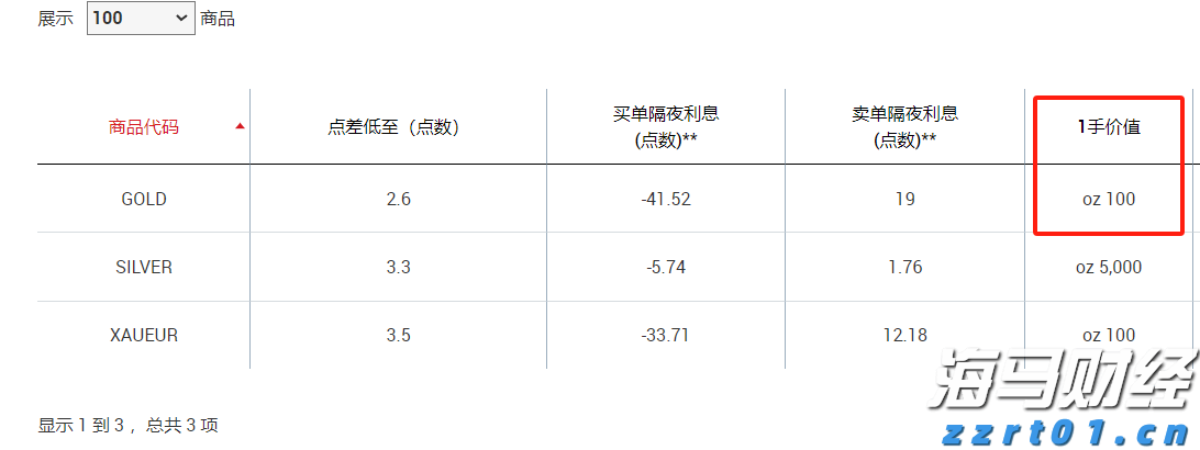 新一轮Meme股热潮的微妙转变：高盛客户开始做空