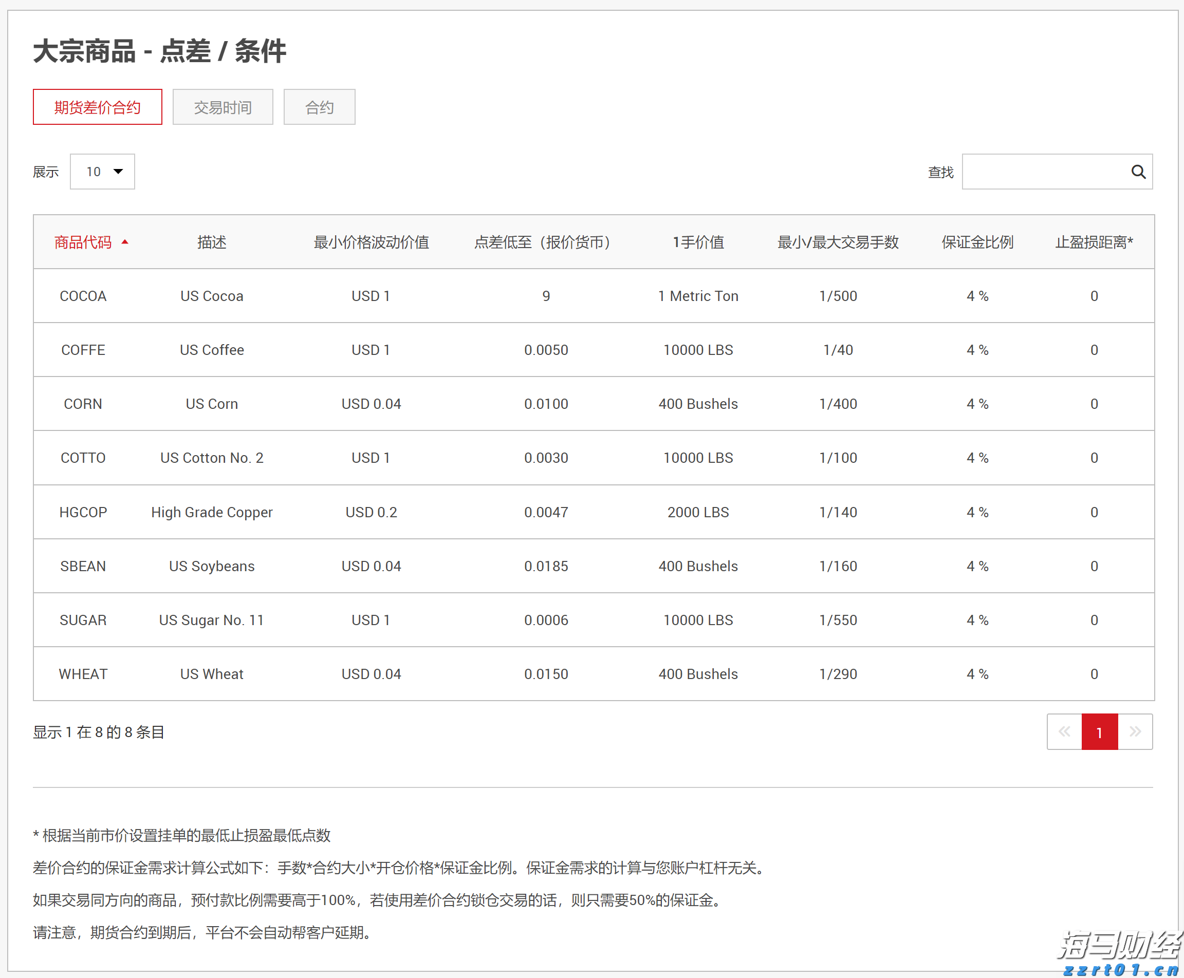 “潮动三月三·抖音足球嘉年华”广西站迎来1/4决赛