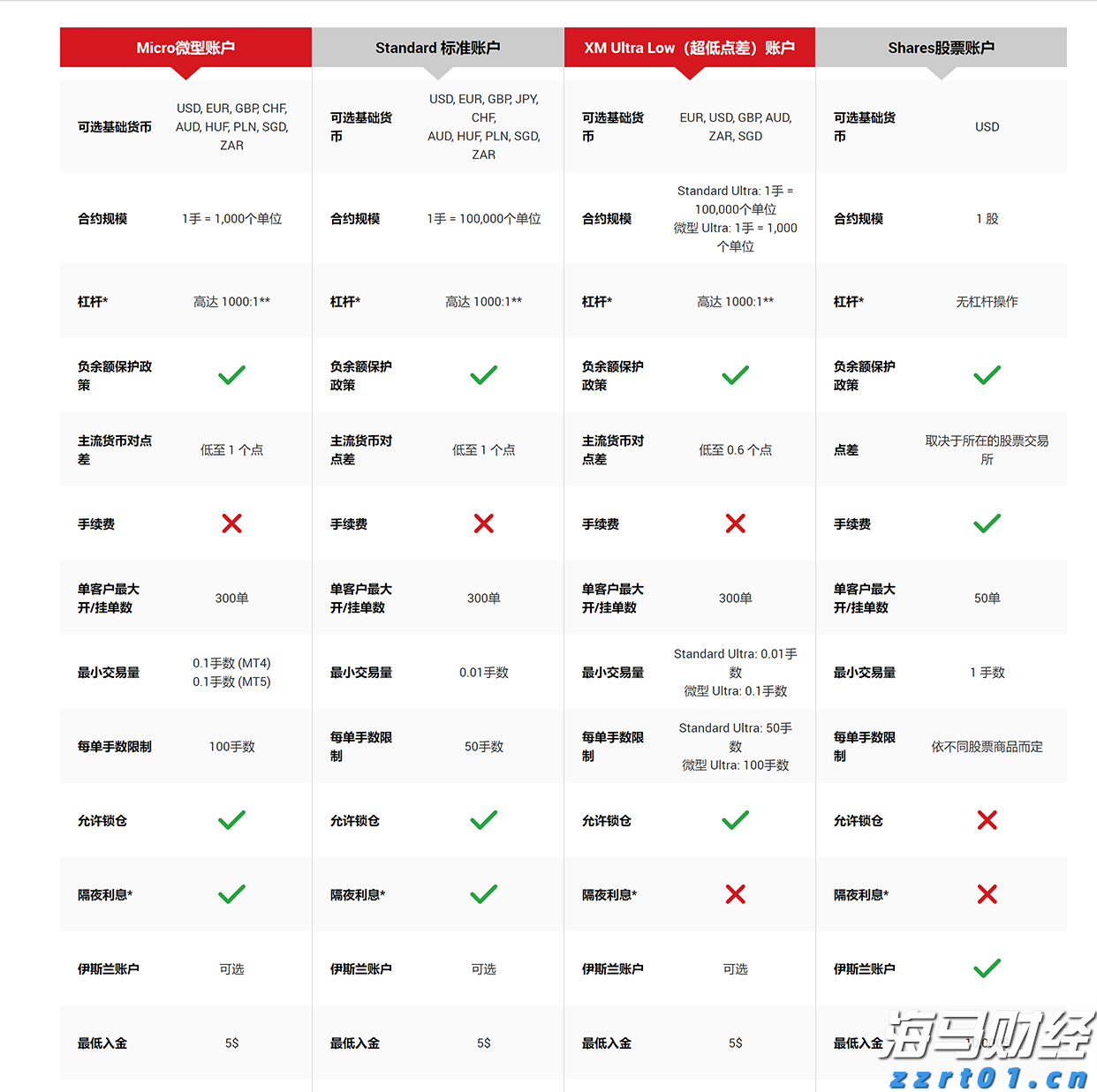 A股午评 | 沪指上涨0.75%突破3600点 医药股表现活跃