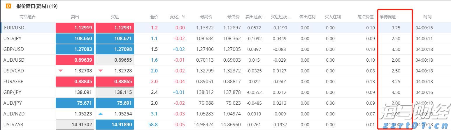重大项目政银企对接会达成意向贷款8000万元