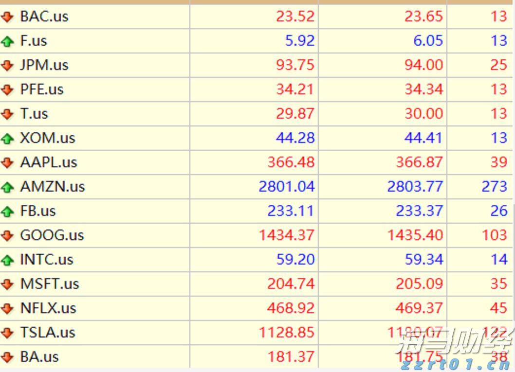 南方东英恒生科技指数ETF(03033)规模突破500亿港元