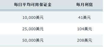 云南全力维护元旦春节市场秩序