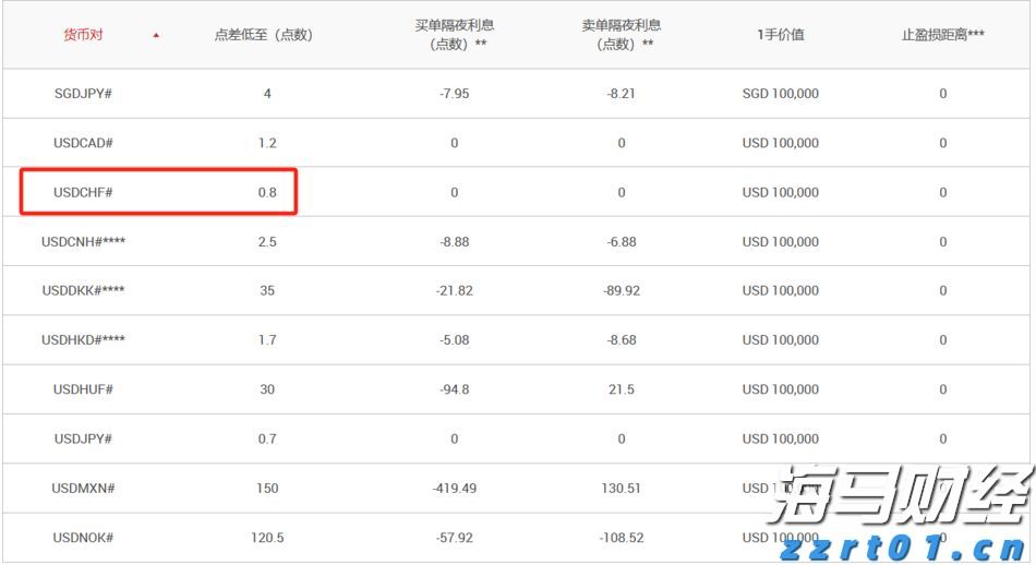 云南省市场监管局“铁拳”整治超期未检电梯 确保特种设备安全运行