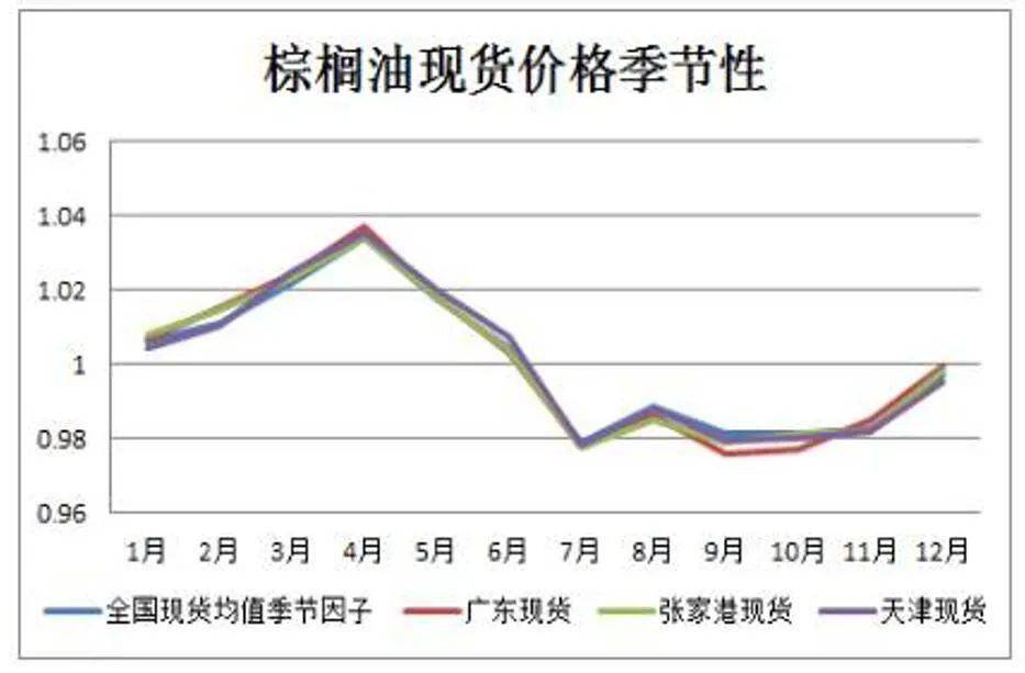 一图读懂｜推进京津冀信用监管一体化路线图定了！