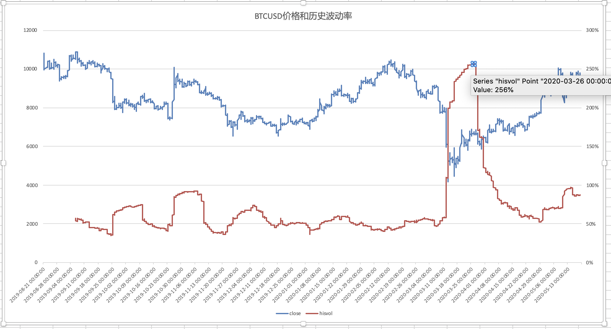 AWS增速不及竞争对手 亚马逊(AMZN.US)盘后重挫 AI投资效果遭疑