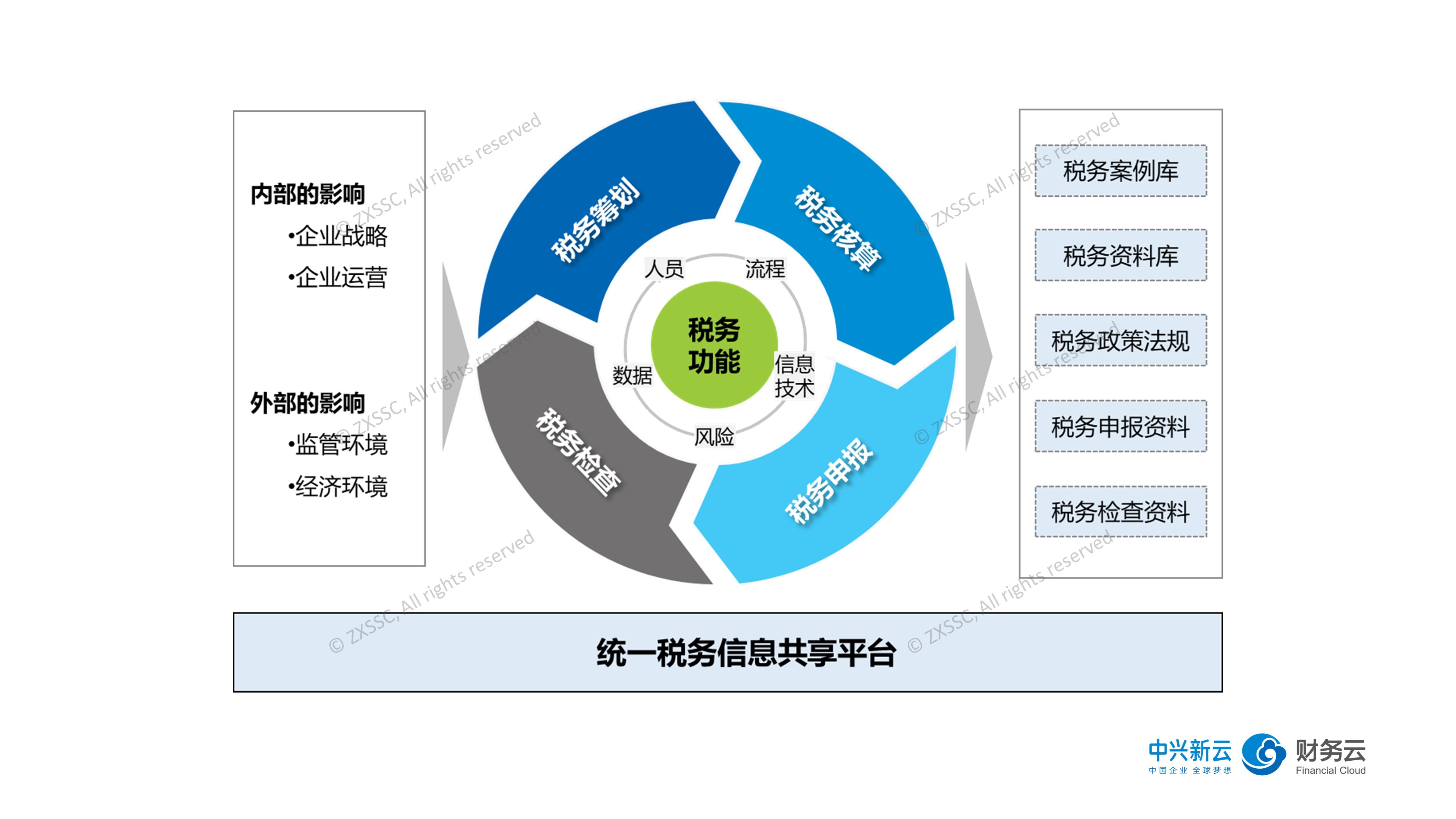 桥水基金完成领导层交接：达利欧退出董事会并清仓股份