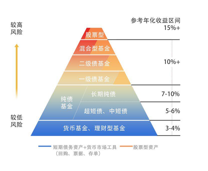 7月8日起，恢复开放！