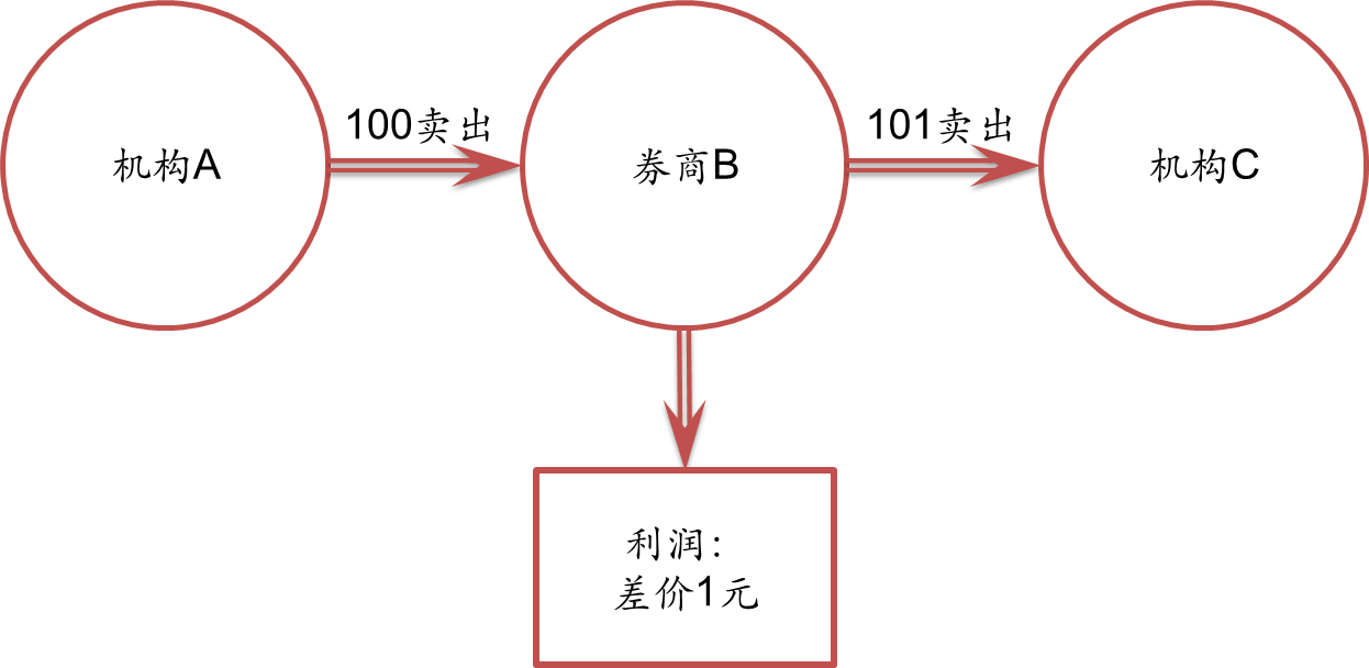 江苏南京推广“手机变砝码” 方便消费者随时随地发现“作弊秤”