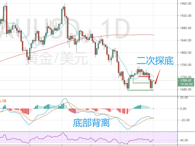 重庆发布医药全领域反商业贿赂合规指引