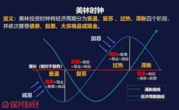 美联储利率决议即将公布！市场关注“鹰鸽博弈”，秋季降息信号成为热点