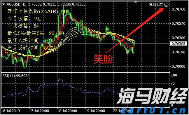 港交所上市主管伍洁镟：优化新股市场定价机制以平衡机构与散户分配并提升定价准确性