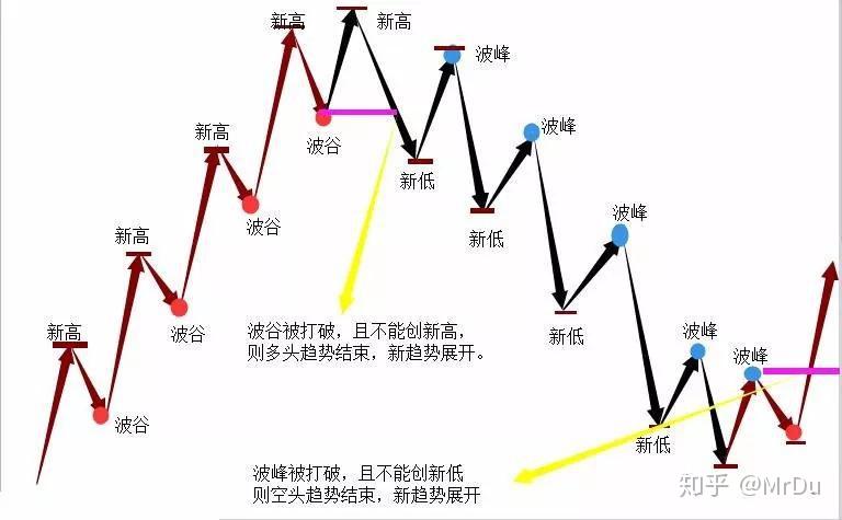 美股前瞻 | 三大股指期货普涨，苹果(AAPL.US)与亚马逊(AMZN.US)即将公布财报