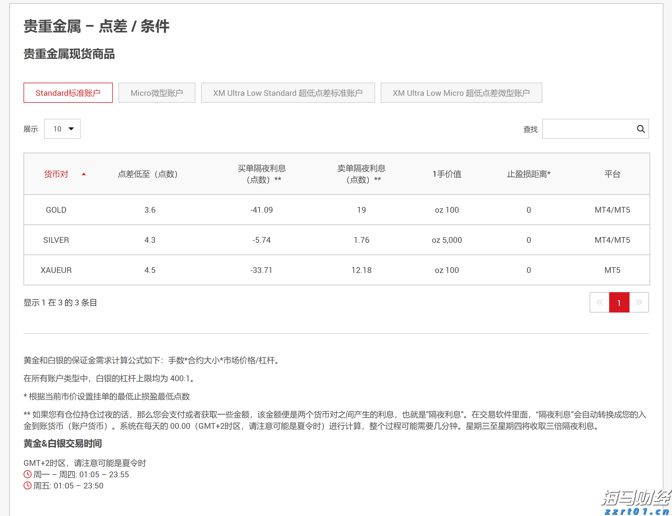 台积电(TSM.US)ADR相较台股溢价创16年来新高，分析师警示可能暗示美股过热