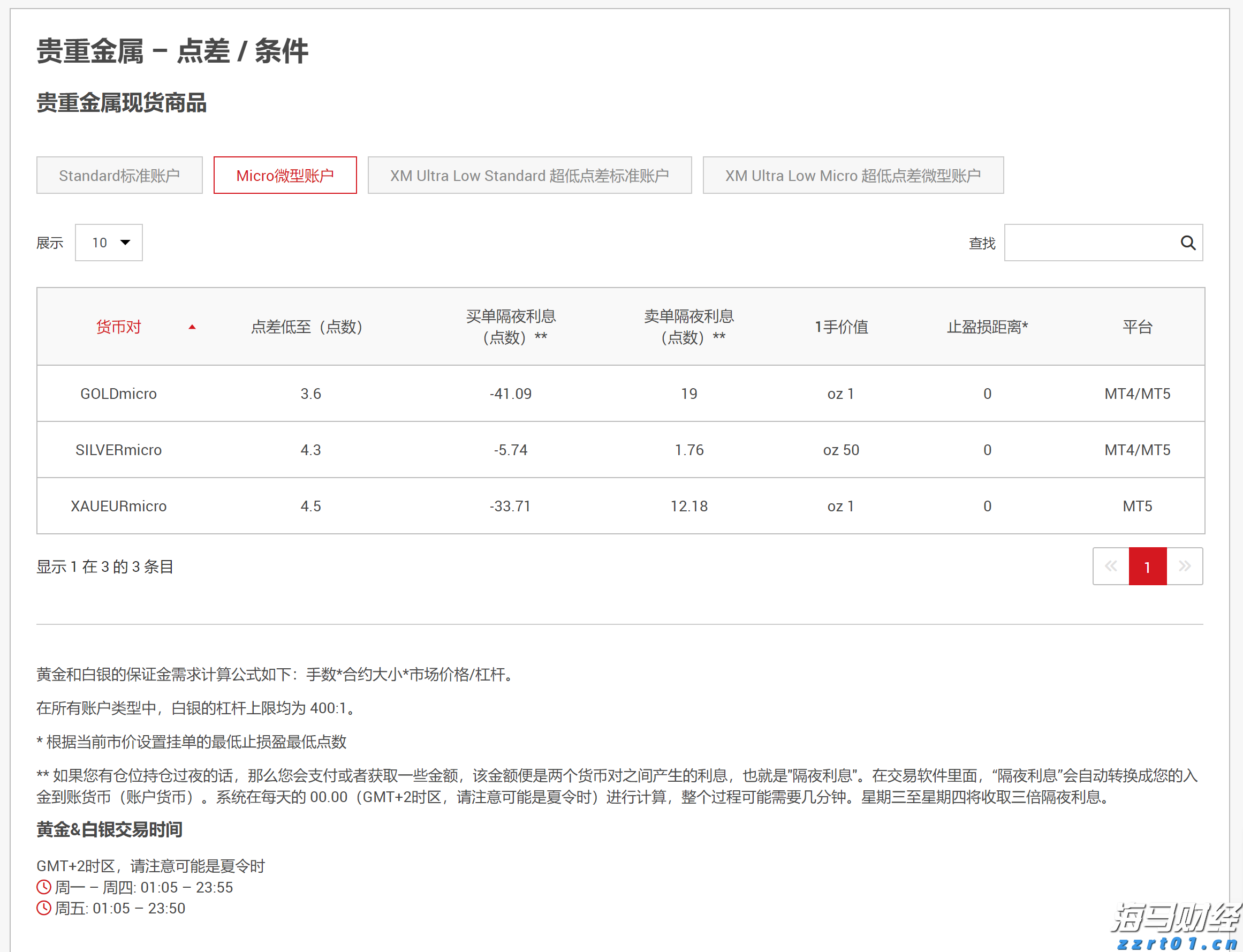 台积电(TSM.US)ADR相较台股溢价创16年来新高，分析师警示可能暗示美股过热