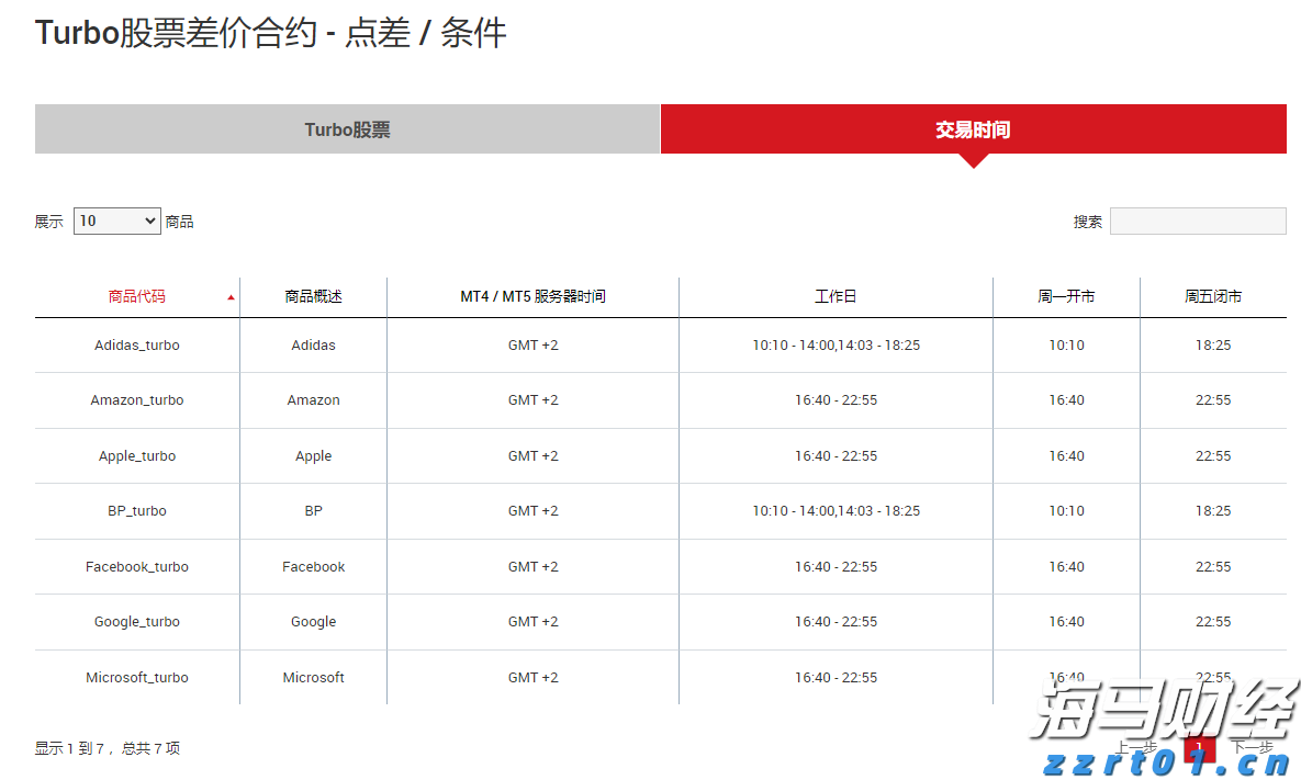 中国汽车欧洲突围：4月比亚迪欧洲多国销量超越特斯拉
