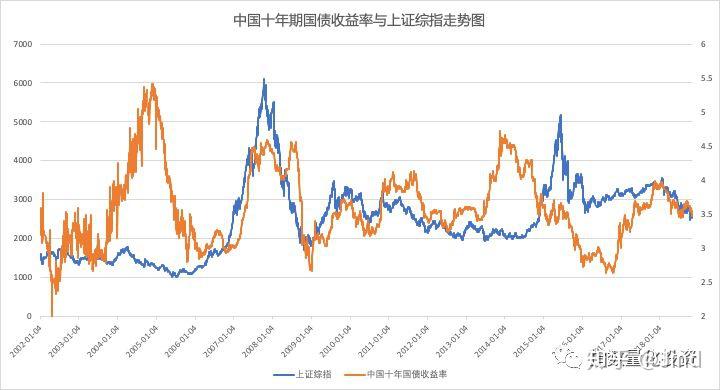石油行业面临“艰难财报季”？Q2利润或创四年新低