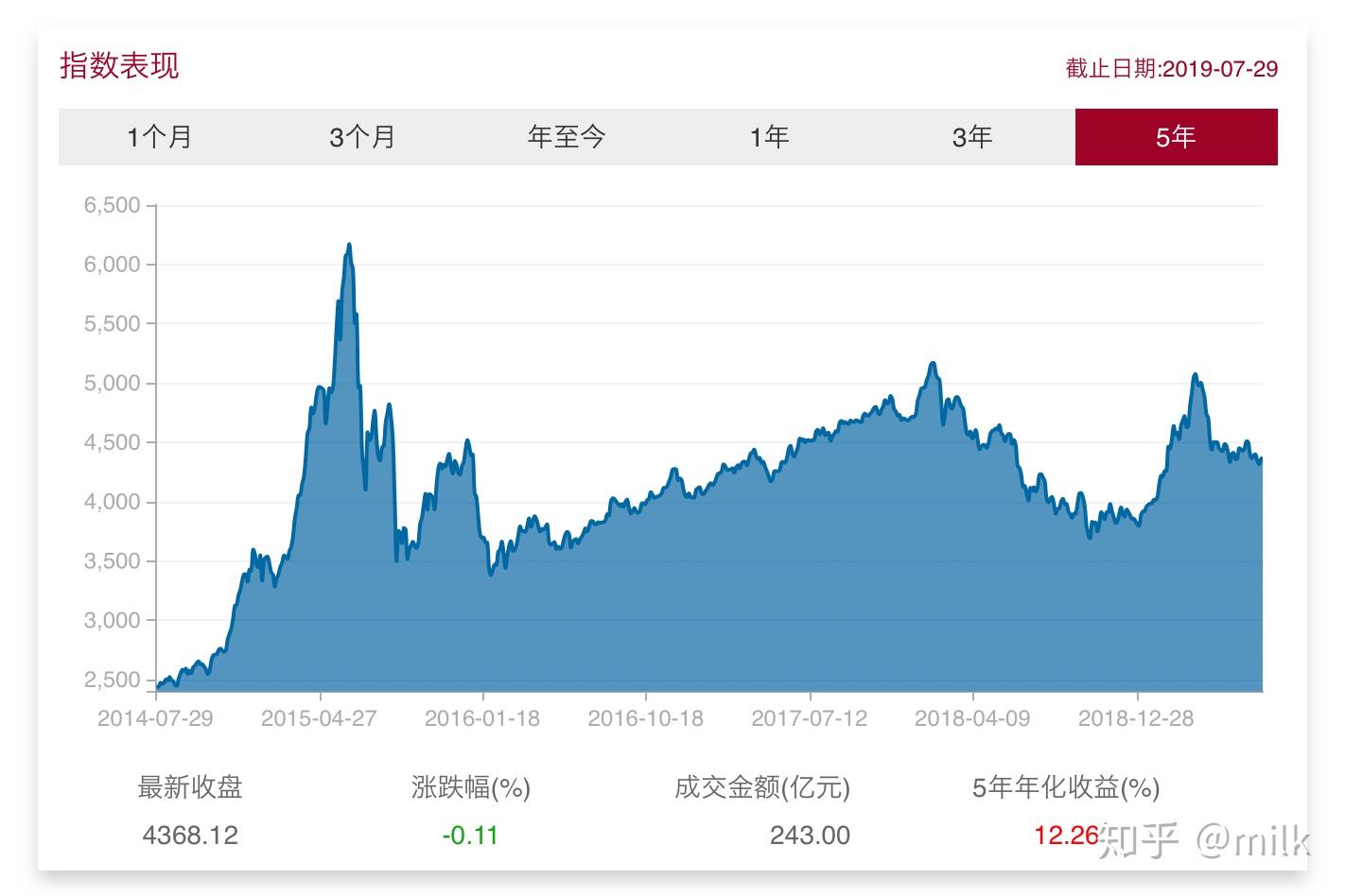 Arm(ARM.US)发布财报后股价大幅下跌，分析师看好未来AI增长前景