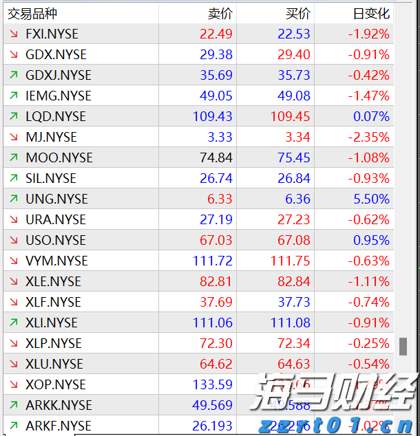 未来上涨潜力受限？Evercore下调思科(CSCO.US)评级至“与大盘持平”