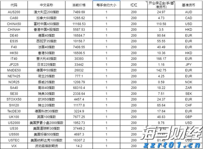 医院变电站地埋式一体化污水处理设备
