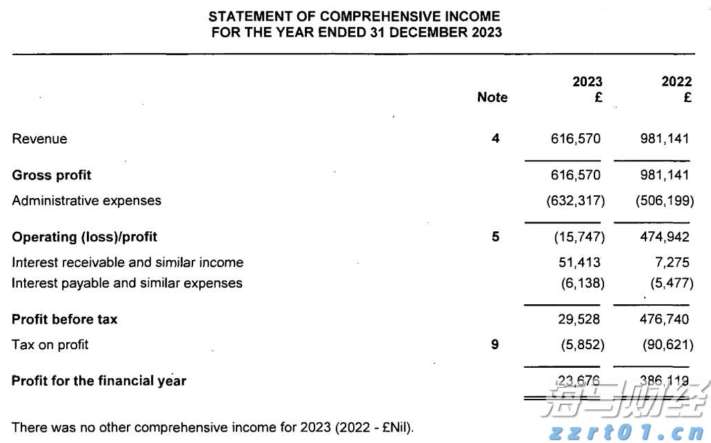 道达尔(TTE.US) Q2利润下降23% 面临油气市场挑战