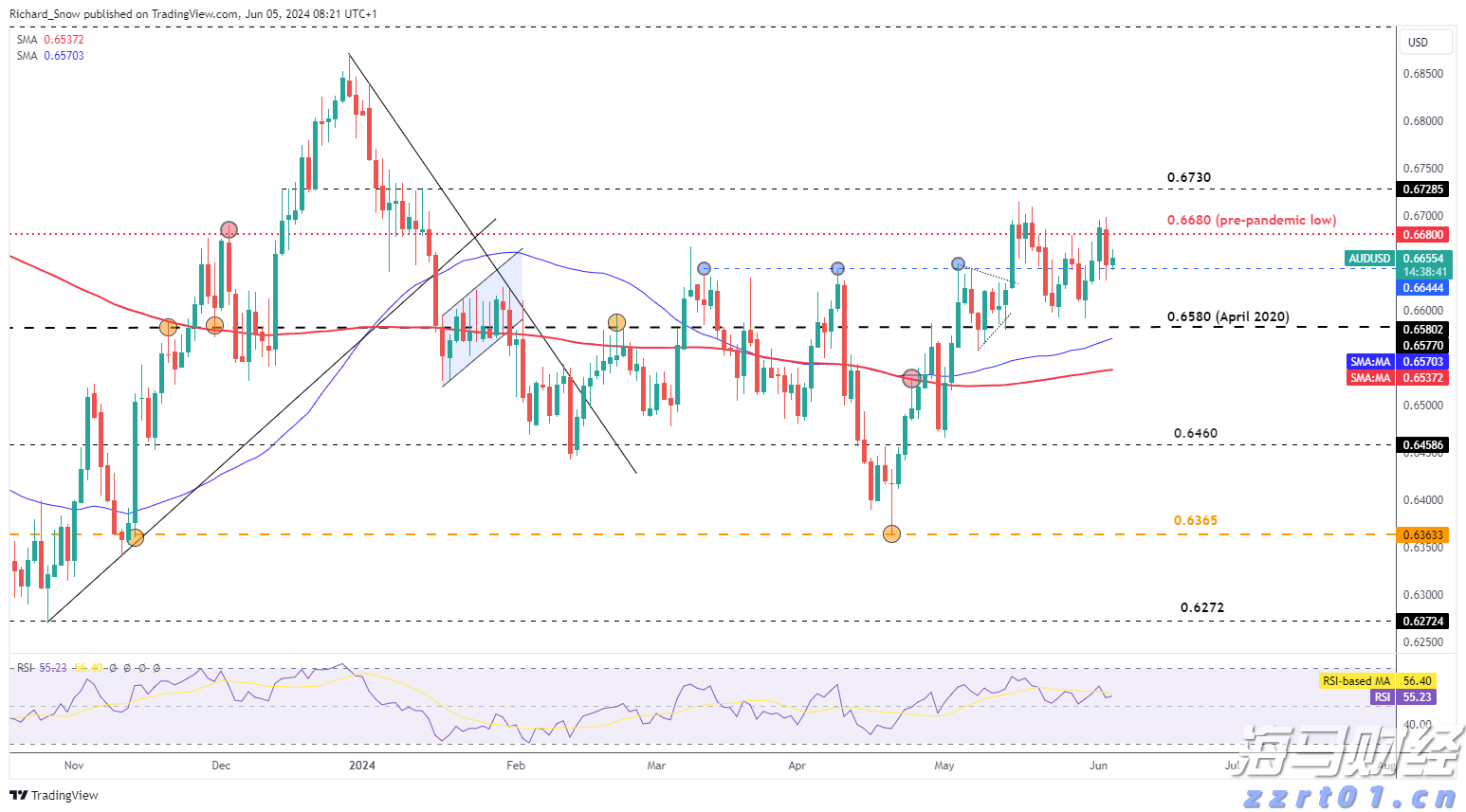 麦克莫兰铜金(FCX.US)Q2盈利超预期 铜关税政策或带来16亿美元利润
